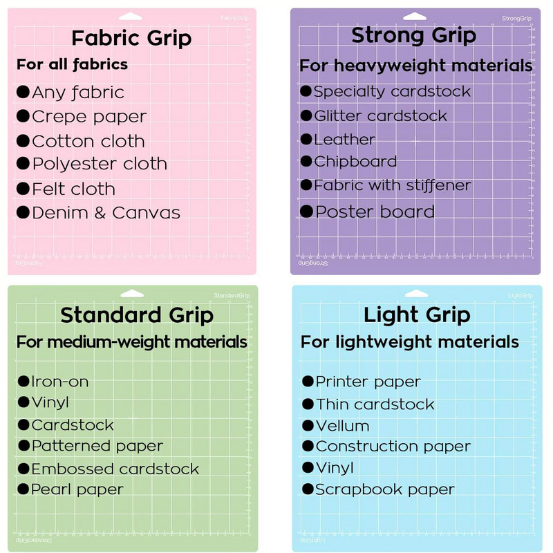 Подложка за рязане за Cricut, подложка за рязане 12x12 (StandardGrip, LightGrip, StrongGrip, FabricGrip) за Cricut Explore Air 2/Air/One