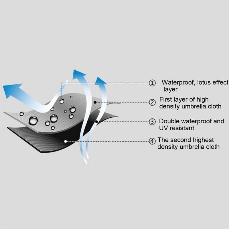 Преносим чадър за вентилатор, акумулаторен чадър за слънце 3 в 1, спрей за мъгла, блокиращ ултравиолетовите лъчи, останете защитени с този летен сенник