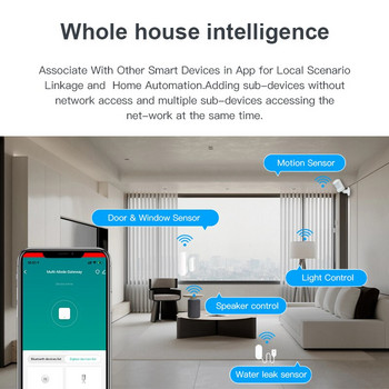 Tuya Multi Mode ZigBee Bluetooth Gateway Hub Wireless Smart Home Appliances Remote Controller Bridge Υποστήριξη Alexa Google Home