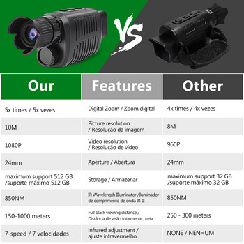 Монокулярно устройство за нощно виждане 1080P HD инфрачервена камера 5X цифрово светлинно увеличение Ловен телескоп Търсене на открито Пълна тъмнина 300 м