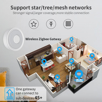 Tuya Zigbee 3.0 Gateway Hub Безжичен/кабелен интелигентен домашен мост Smart Life APP Дистанционно управление Работи с Alexa Google Assistant