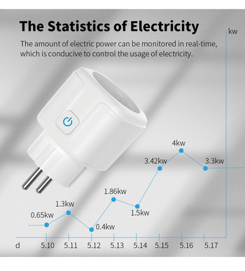 Tuya 16A 20A EU Smart Socket WiFi Smart Plug с функция за синхронизиране на захранването Гласов контрол Alexa Google Assitant