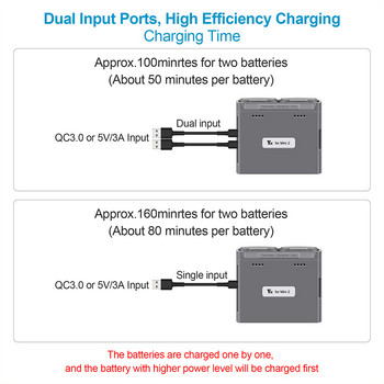 Φορτιστής μπαταρίας Διπλής κατεύθυνσης USB Charging Hub για DJI Mini 2/ DJI Mavic Mini SE