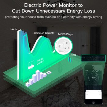 MOES ZigBee Tuya Socket Power Plug 16A Έξυπνη APP Πρίζα ασύρματης πρίζας Λειτουργικό χρονόμετρο παρακολούθησης ενέργειας Alexa Google UK