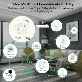 MOES ZigBee Tuya Socket Power Plug 16A Έξυπνη APP Πρίζα ασύρματης πρίζας Λειτουργικό χρονόμετρο παρακολούθησης ενέργειας Alexa Google UK