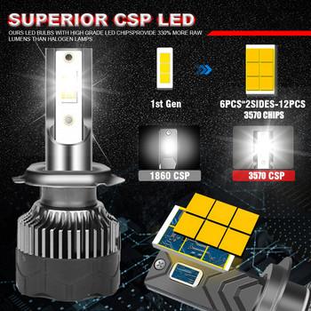 CARLITEK 300W H7 LED Προβολέας αυτοκινήτου H4 H11 Bulb 9012 H3 H1 H8 H9 9005 9006 9007 9008 880 881 H27 LED Auto Lamp 4300K 6K 8K 12V