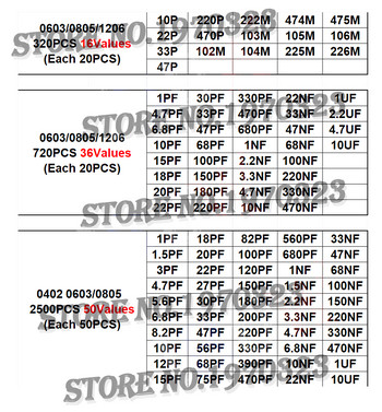 36Τιμές 1pF-10uF Σετ ηλεκτρονικών πυκνωτών 1206 SMD Ceramic Capacitors assortment kit 22PF 47PF 22NF 100NF 2.2UF 4.7UF 0603 0805