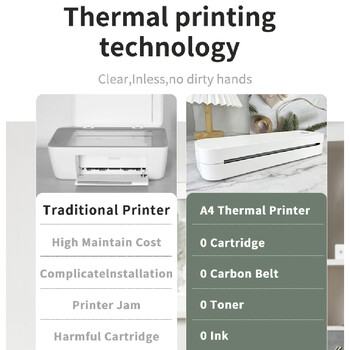 Φορητός θερμικός εκτυπωτής A4 Ασύρματος εκτυπωτής PDF Ιστοσελίδα Συμβόλαιο Εκτυπωτές εικόνων Θερμικό χαρτί Δεν χρειάζεται μελάνι ή γραφίτη για το γραφείο