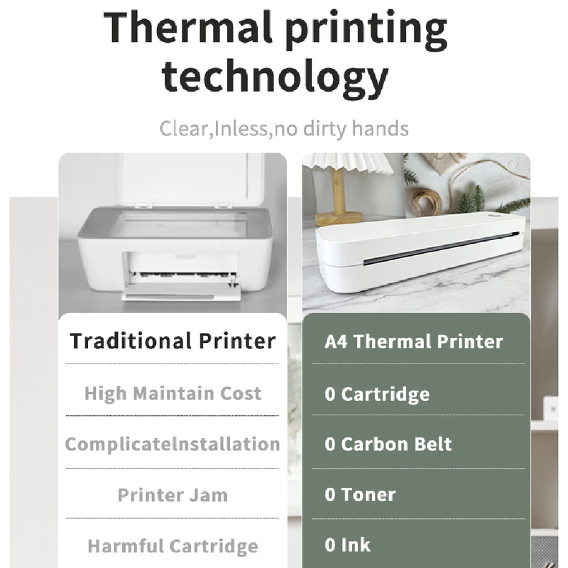 A4-es hordozható hőnyomtató Vezeték nélküli nyomtató PDF Weboldal Szerződés Képnyomtatók Hőpapír Nincs szükség tintára vagy tonerre az irodába