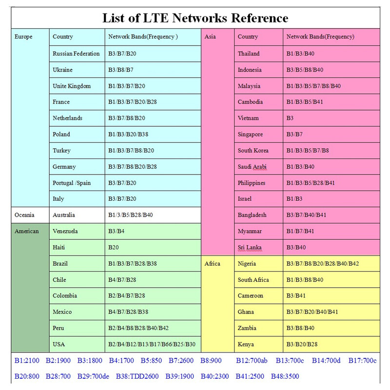 4G Lte maršrutizatorius, belaidis Wi-Fi nešiojamas modemas mini lauko viešosios interneto prieigos taško kišeninis Mifi 150 Mbps su SIM kortelės lizdo kartotuvu lauko automobiliui