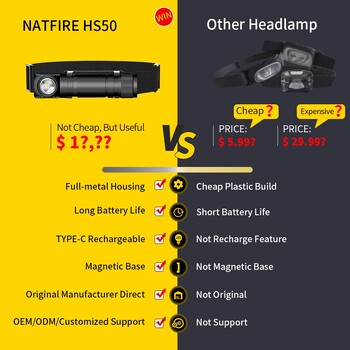 NATFIRE HS50 акумулаторен фар 3400mAh фар 1000LM LED USB C акумулаторна магнитна задна лампа за работен лагер