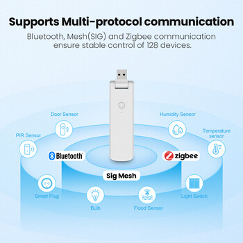 AVATTO Zigbee Bluetooth Gateway за Tuya APP Smart Hub Bluetooth Smart Безжичен адаптер Дистанционно управление