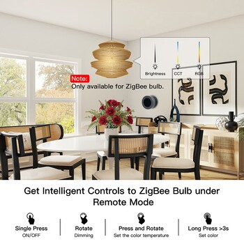 MOES Tuya ZigBee Smart Knob Switch Безжичен бутон за превключване на сцени Контролер Захранван от батерия Сценарий за автоматизация Smart Life App