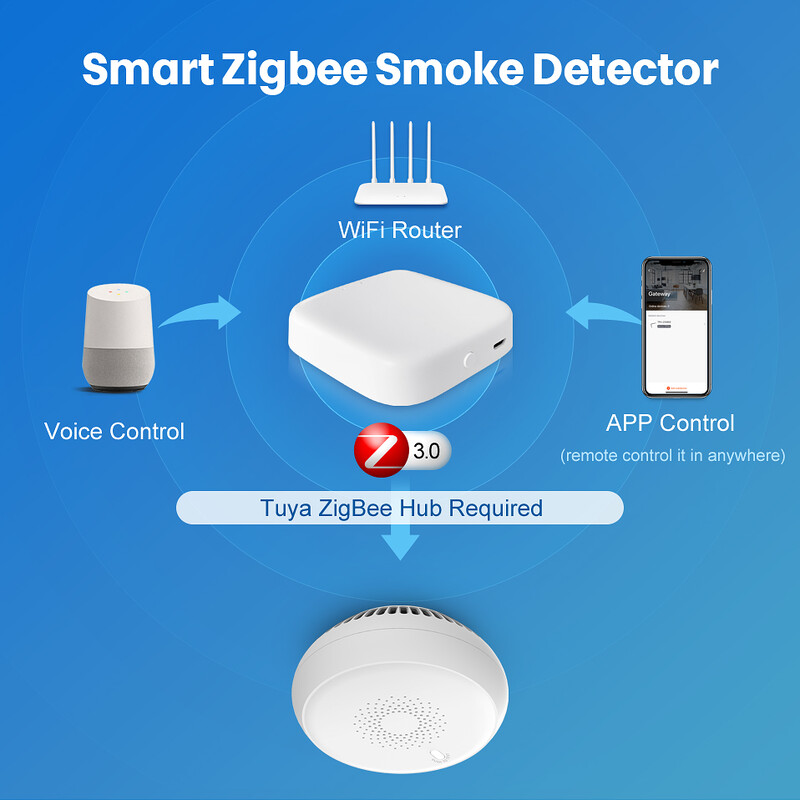 AVATTO Zigbee išmanusis dūmų detektorius, Tuya gaisro signalizacijos jutiklis namų apsaugos sistemos ugniagesiai, „Smart Life APP“ darbas „Gateway Hub“