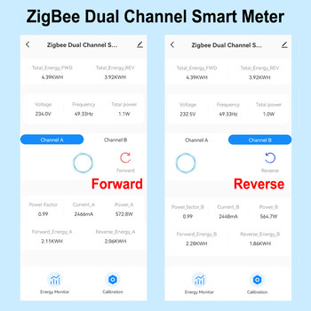 Tuya Smart ZigBee Енергомер Двупосочен 1, 2 канал с токов трансформатор клема Приложение Монитор Мощност 80A 110V/240V 50/60Hz