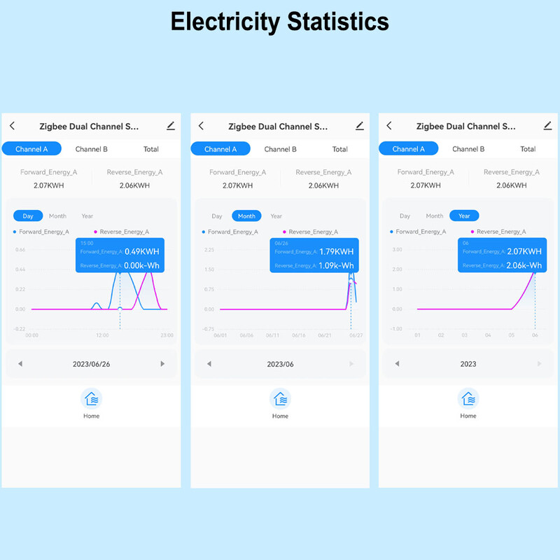 Tuya Smart ZigBee kahesuunaline energiaarvesti 1, 2 kanalit koos voolutrafo klambrirakendusega monitori võimsus 80A 110V/240V 50/60Hz