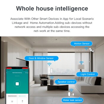 Tuya Multi Mode ZigBee Bluetooth Gateway Hub Wireless Smart Home Appliance Remote Controller Bridge Support Alexa Google Home