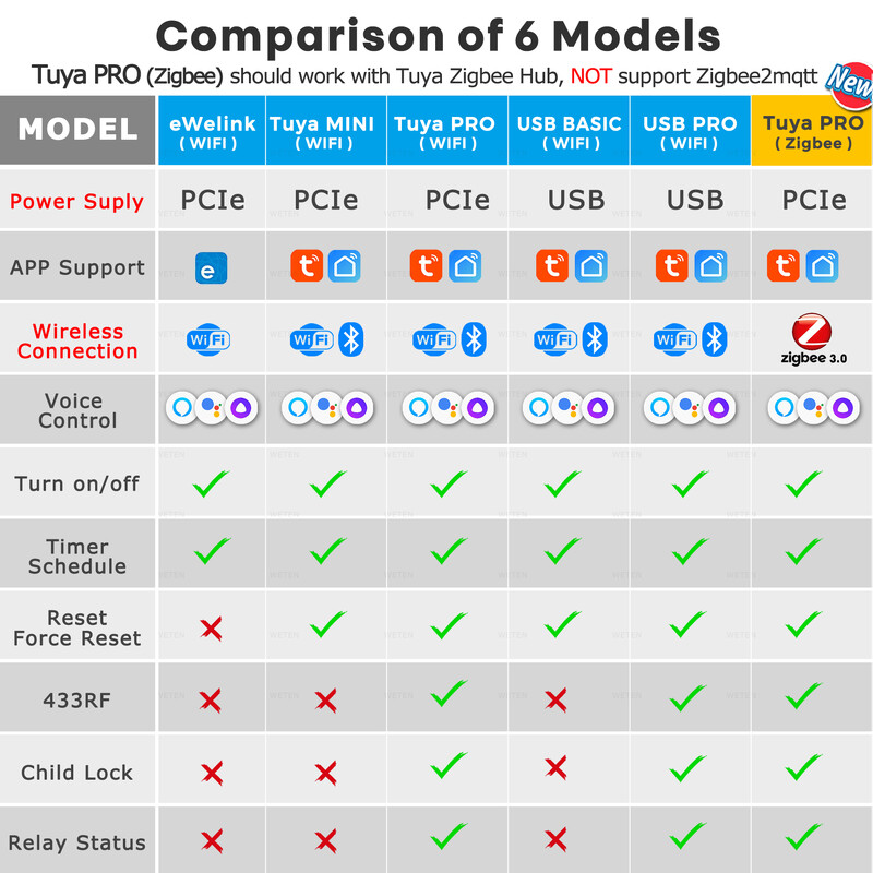 Tuya eWeLink Wifi Zigbee arvuti toite lähtestamise lüliti USB PCIe kaardi kaugjuhtimispult arvuti lauaarvuti jaoks Alexa Google Home jaoks