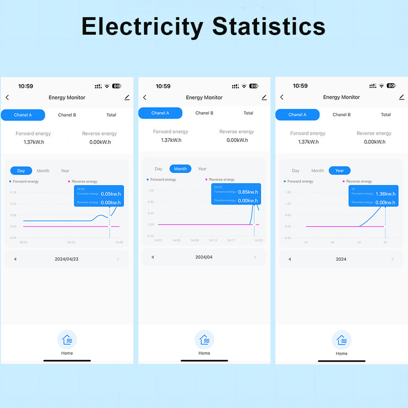 Wifi Tuya intelligentne energiaarvesti päikeseenergia PV-süsteemi elektritootmise tarbimine kahesuunaline jälgimismõõtur APP-juhtimine CT
