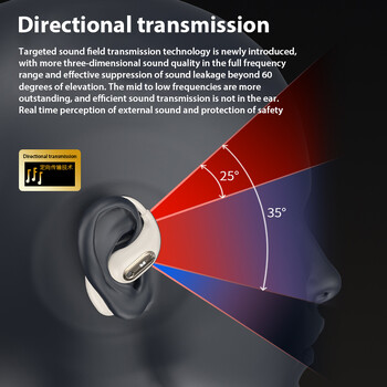 Monster AC210 TWS Bluetooth 5.3 Ακουστικά Bone Conduction Open Ear True Wireless Headphone Sport Ακουστικά HD Call Noise Reduction