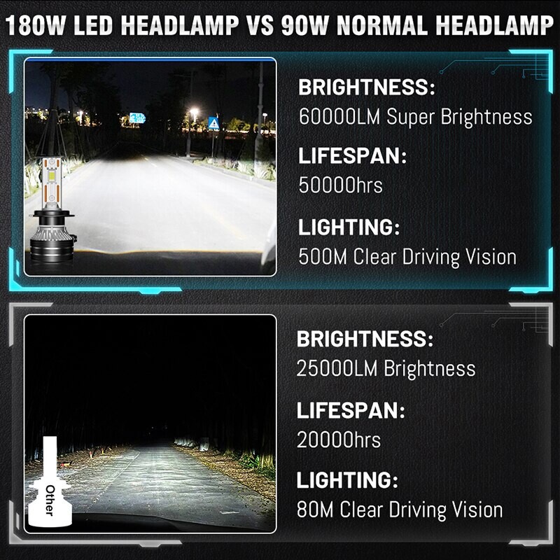K5C H7 LED 60000LM priekiniai žibintai Canbus 8000K H1 H4 H11 9012 HIR2 H8 H9 9005 9006 HB3 HB4 didelės galios 6000K 5570 CSP lustai