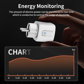 TNCE TUYA Smart Plug WiFi/Zigbee Socket EU 16A/20A with Power Monitor Λειτουργία χρονισμού Ο έλεγχος φωνής λειτουργεί με την Alexa GoogleHome