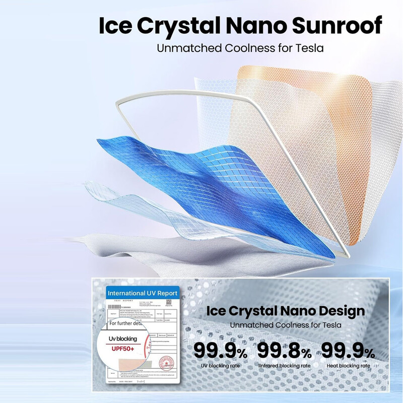 Parasolar Trapă pentru Tesla Model 3 Highland Model Y 2017-2024 Upgrade Cataramă din pânză de gheață Parasolare Acoperiș din sticlă Luminar față spate