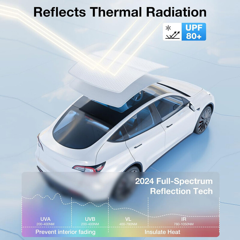 Parasolar Trapă pentru Tesla Model 3 Highland Model Y 2017-2024 Upgrade Cataramă din pânză de gheață Parasolare Acoperiș din sticlă Luminar față spate