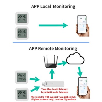 Μίνι οθόνη LCD με αισθητήρα υγρασίας θερμοκρασίας Tuya Συμβατό με Υγρόμετρο Θερμόμετρο Τηλεχειριστηρίου Bluetooth APP