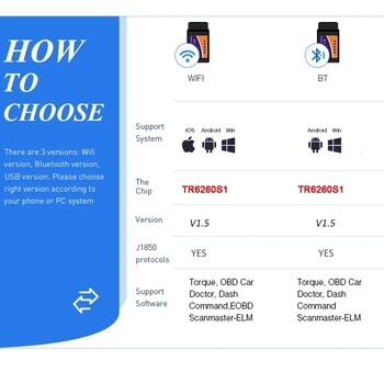 ELM327 V1.5 OBD2 скенер TR6260S1 BT/Wifi ELM 327 OBD автомобилен диагностичен инструмент за Android /IOS PK Vgate Icar2 Code Reader