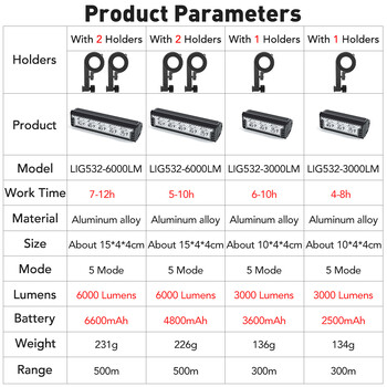 NEWBOLER Φως ποδηλάτου εμπρός 6000Lumen Φως ποδηλάτου 6600mAh Αδιάβροχος φακός USB φόρτισης MTB οδικής λάμπας ποδηλασίας Αξεσουάρ