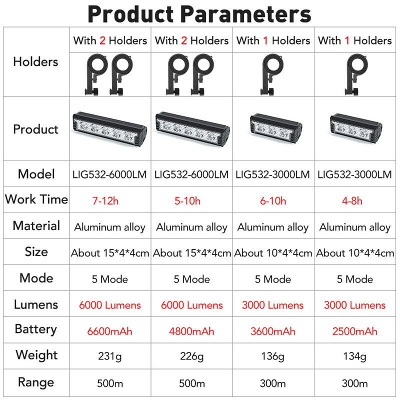 NEWBOLER dviračio žibintas priekinis 6000 liumenų dviračio žibintas 6600 mAh vandeniui atsparus žibintuvėlis USB įkraunamas MTB plento dviračių žibintų priedai