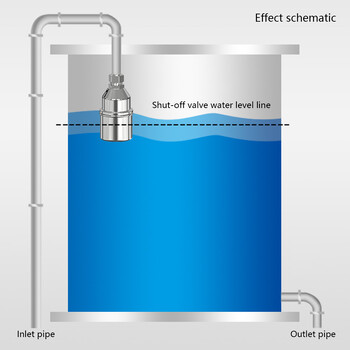 1/2\'\' 3/4\'\' 1\'\' Αυτόματος έλεγχος στάθμης νερού από ανοξείδωτο χάλυβα πλωτή σφαιρική βαλβίδα Μίνι βαλβίδα πλωτήρα Αντιδιαβρωτική βαλβίδα δεξαμενής