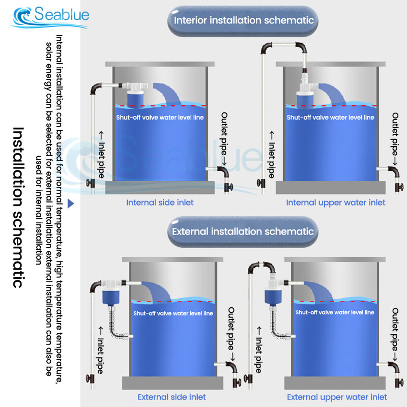 1/2" 3/4" 1" Automatski ventil s plovkom Uređaj za kontrolu razine vode Jednostavan za instalaciju i uklanjanje Učinkovito i praktično bočno/gornje dovod