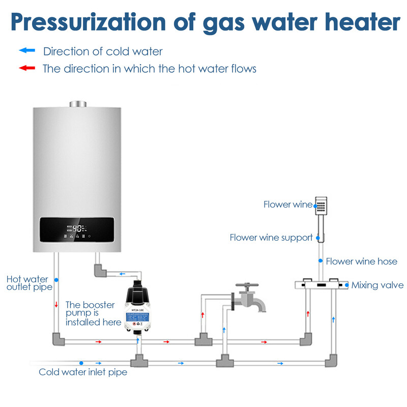 24V DC Pumpe za povećanje tlaka vode 50W Automatski regulator Pumpa za podizanje tlaka vode Kućna kuhinja Komplet pumpe za povećanje tlaka vode