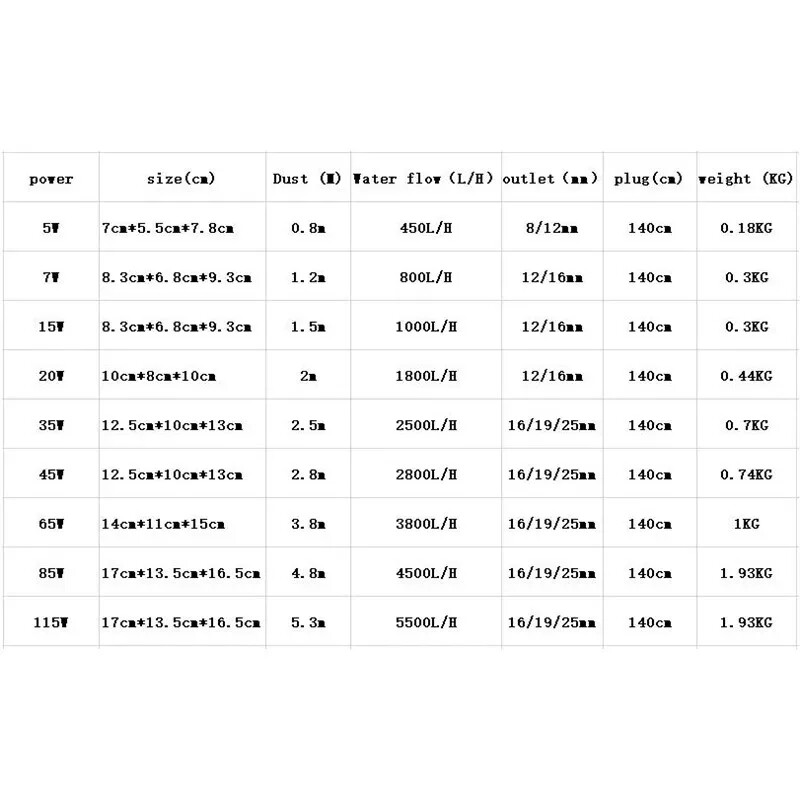 AC 110V 220V 5W-115W Potopna pumpa 3 u 1 Pumpa za vodu Vrtna pumpa za akvarij Fontana Kamenjar Pumpe za dno akvarija