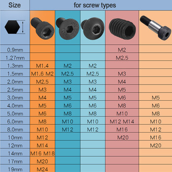 NINDEJIN 2-20 τμχ Εξαγωνικό κλειδί allen σε σχήμα L 0,9mm 1,5mm 2mm 2,5mm 3mm 4mm 5mm 6mm 8mm κλειδί allen από ανθρακούχο χάλυβα