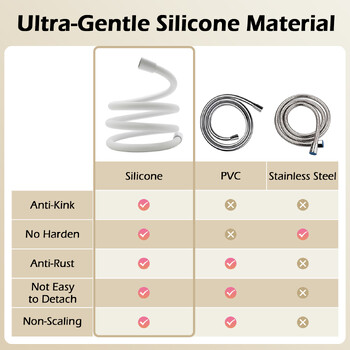 Висококачествен силиконов маркуч за душ 1,5/2M Гъвкава тръба за баня Взривозащитена водопроводна тръба Мека с бебешка кожа