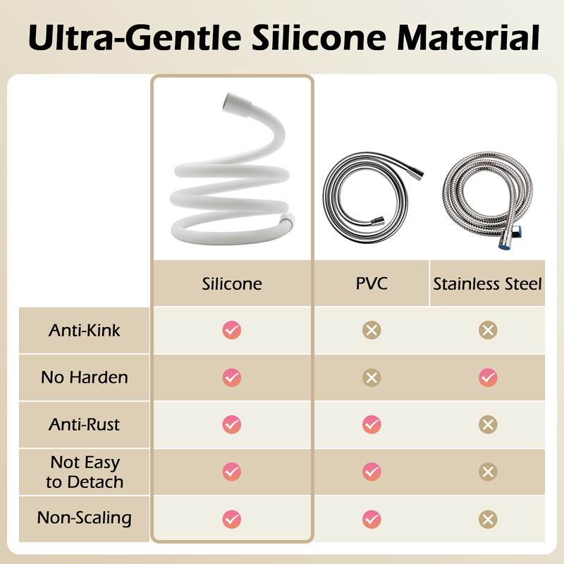 Visokokvalitetno silikonsko crijevo za tuširanje 1,5/2M Fleksibilna cijev za kupanje Vodovodna cijev otporna na eksploziju, meka s dječjom kožom