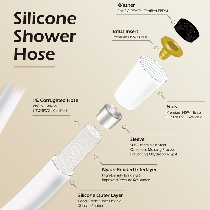 Visokokvalitetno silikonsko crijevo za tuširanje 1,5/2M Fleksibilna cijev za kupanje Vodovodna cijev otporna na eksploziju, meka s dječjom kožom