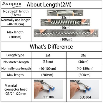 Avapax Spring Гъвкав прибиращ се маркуч Гъвкав маркуч за душ от неръждаема стомана за душ глава Тоалетна биде Водопровод Водопровод