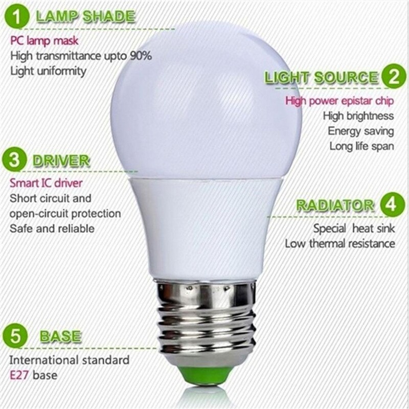 JJYY 1PC E27 Becuri RGB Becuri LED cu schimbare de culoare RGB 16 Lampă cu telecomandă cu schimbare de culoare 3/5/10/15W