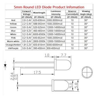 1000pcs F5 5mm Στρογγυλό Λευκό Κόκκινο Πράσινο Μπλε Κίτρινο Νερό Clear Led Super Bright Ligte Emitting Diodes 6000-6500k Lamp Bulb