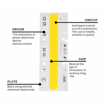 Τσιπ LED φωτεινότητας 30W-150W Chips COB 220V Downlight Matrix Bulb High Power Light Parts Πλακέτα κυκλώματος λαμπτήρα LED για το σπίτι DIY