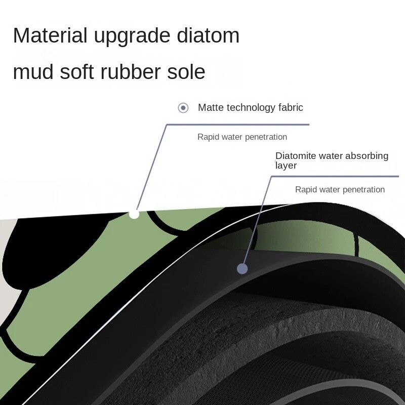 Covoraș antiderapant cu model de pisoi cu desene animate drăguț, pernă absorbantă de pământ de diatomee, cu uscare rapidă, potrivită pentru ușa toaletei