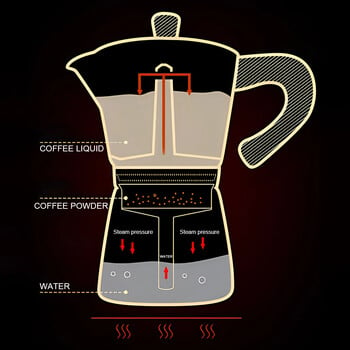 Алуминиева класическа плоча за еспресо кафемашина Continental Moka Percolator Pot за италиански кубински 1/3/6/9/12 чаши 50/300/600 мл