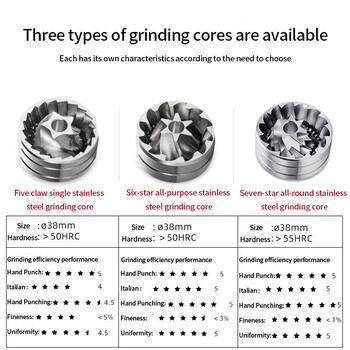 Χειροκίνητος μύλος καφέ Ρυθμιζόμενος Χειροκίνητος Ατσάλινος Πυρήνας για Φορητό Εργαλείο Φρεζίσματος Καφέ Εσπρέσο Χειρός Κουζίνας