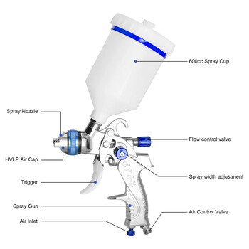 Tpaitlss Professional HVLP πιστόλι ψεκασμού 1,4mm 1,7mm 2,0mm ακροφύσιο Gravity Airbrush DIY Σετ ψεκασμού για βαφή αυτοκινήτου