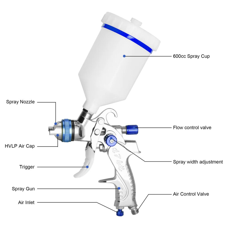 Tpaitlss Professional HVLP purškimo pistoletas 1,4 mm 1,7 mm 2,0 mm purkštukas Gravity Airbrush „pasidaryk pats“ purškimo rinkinys, skirtas automobilių dažymui