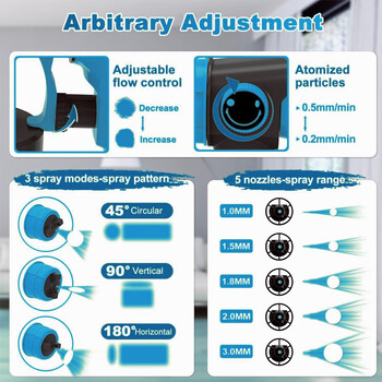 1500W електрически акумулаторен пистолет за пръскане HVLP пръскачка за боя за Dewalt 20V батерия Мебелно покритие Airbrush за Makita 18V батерия